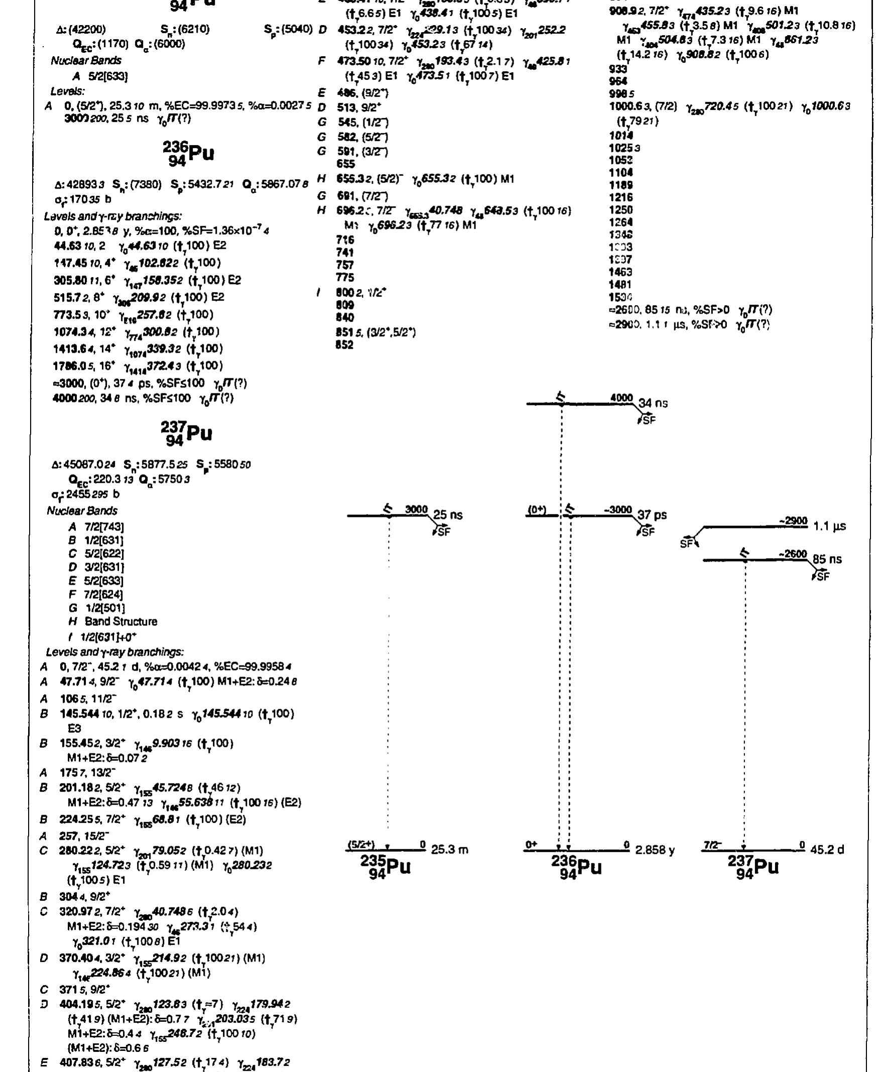 PDF) Table of Superdeformed Nuclear Bands and Fission Isomers