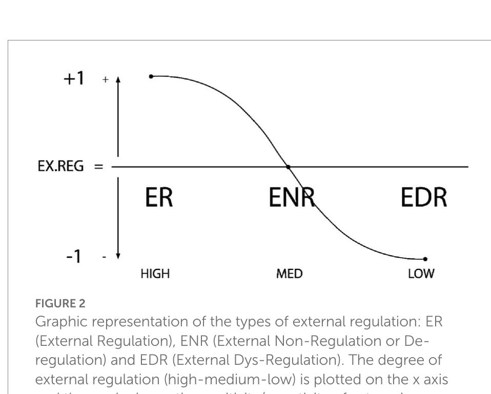 (PDF) Self- vs. External-Regulation Behavior ScaleTM in different ...