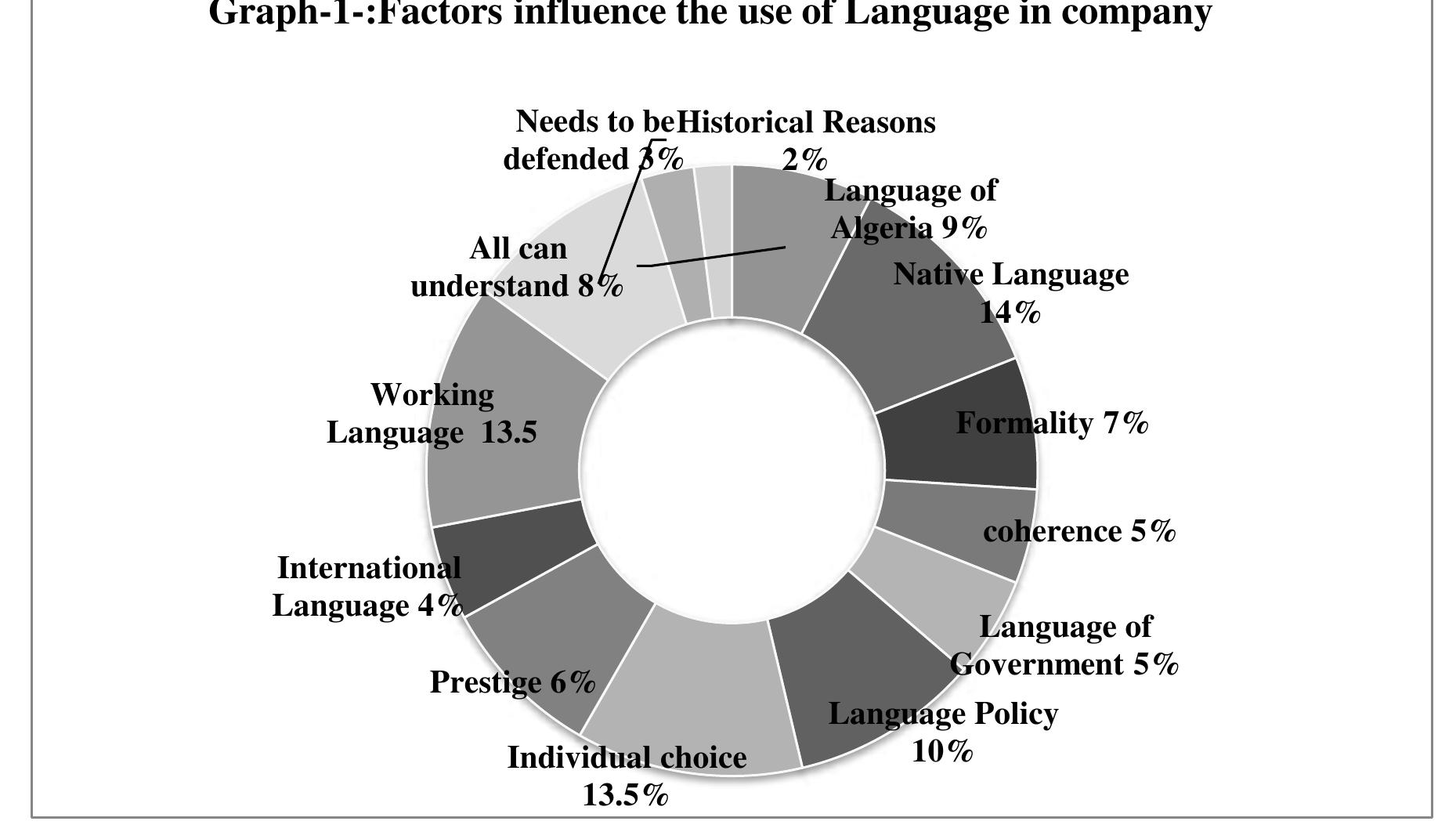 (PDF) Language Management in Multilingual Workplaces: Challenges and ...