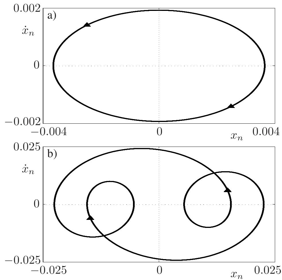 Phase diagrams with poincare points of the three beam system