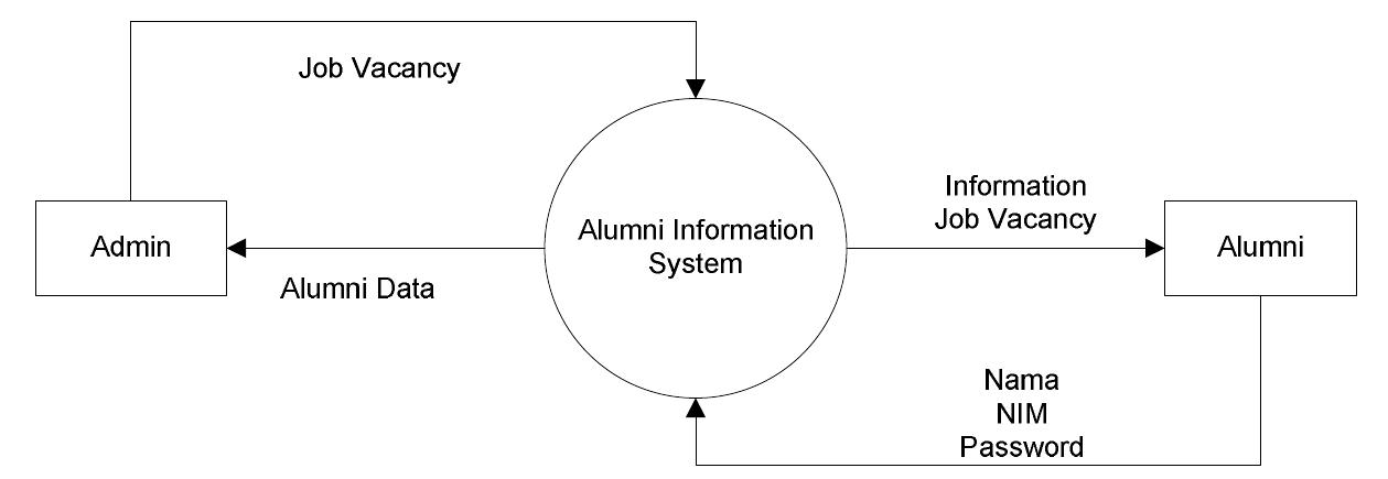 (PDF) Website Development for Alumni of Education Information ...