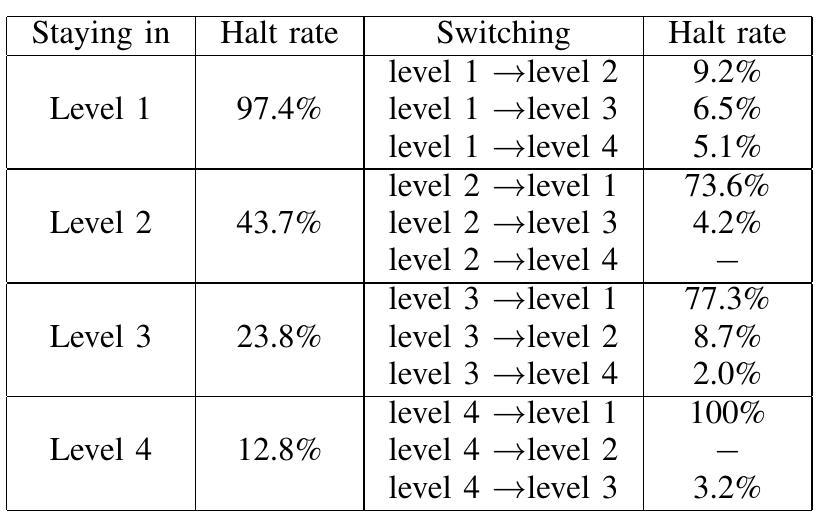 (PDF) Impacts of Students Academic Performance Trajectories on Final ...