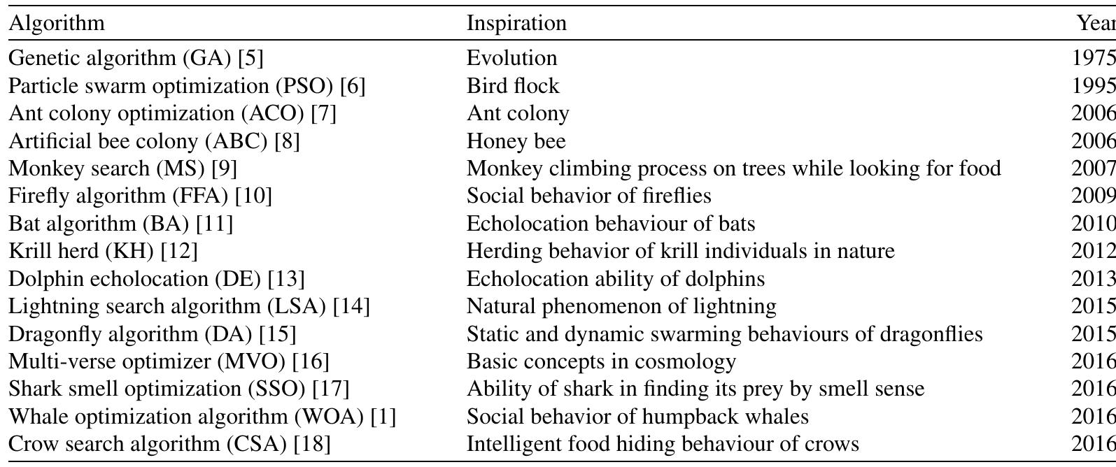 (PDF) Owl search algorithm: A novel nature-inspired heuristic paradigm ...