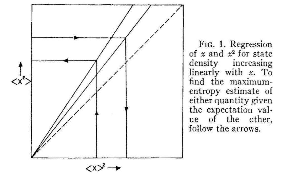 averages and range: increase, decrease, same? –... (PDF) Information Theory and Statistical Mechanics