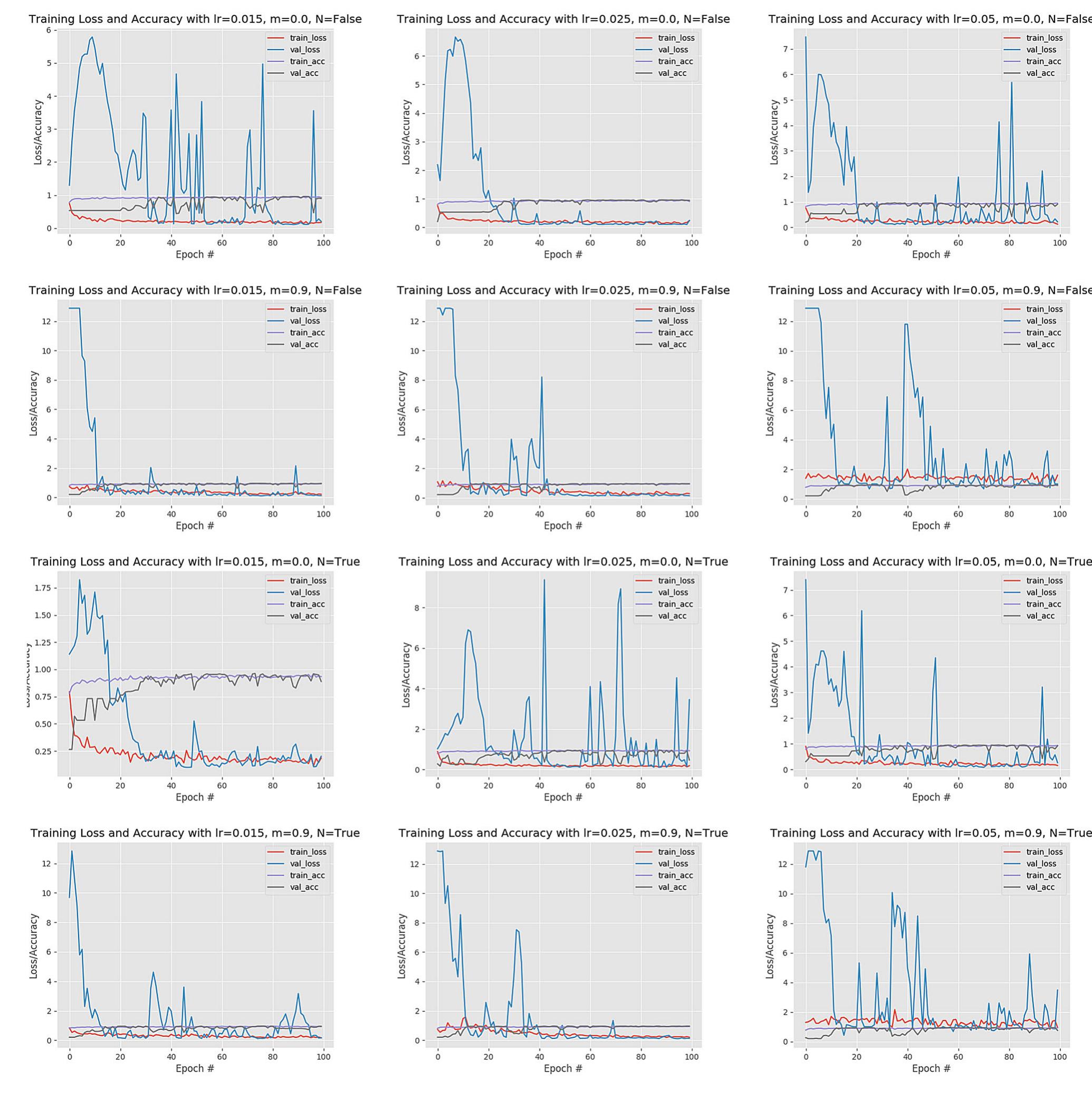 (PDF) Using Deep Learning for Defect Classification on a Small Weld X ...