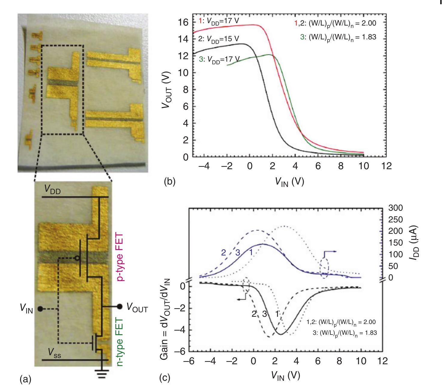 1 the potential of paper for the fabrication of future cmos