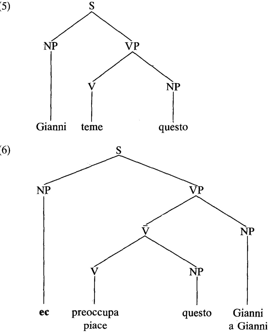 (PDF) Psych-verbs and ?-theory
