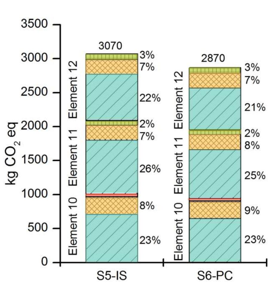 (PDF) Comparing carbon emissions of precast and cast-in-situ ...