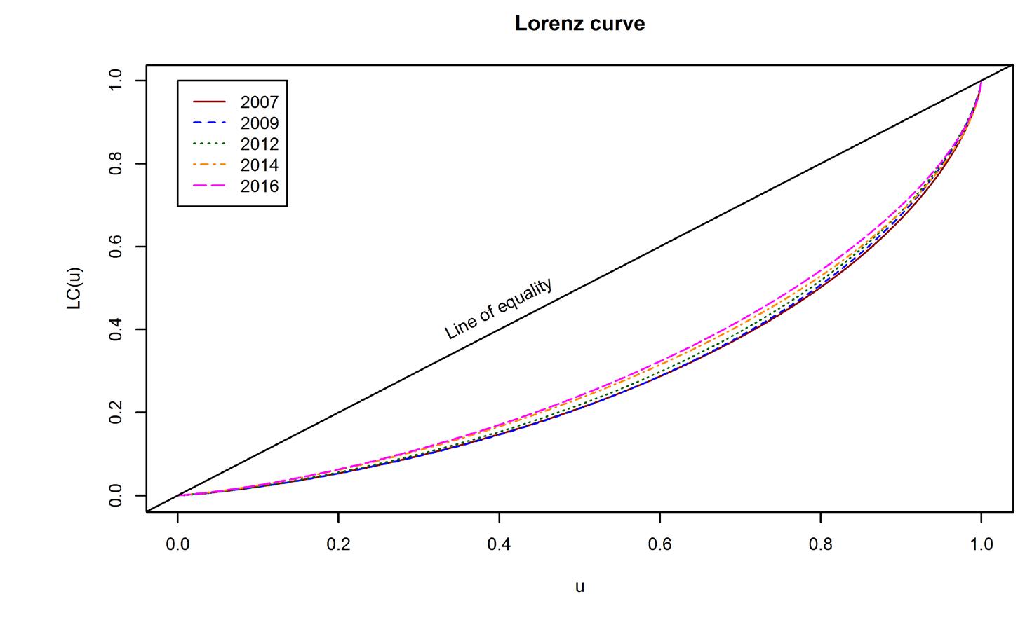 (PDF) Composite Pareto Distributions for Modelling Household Income ...