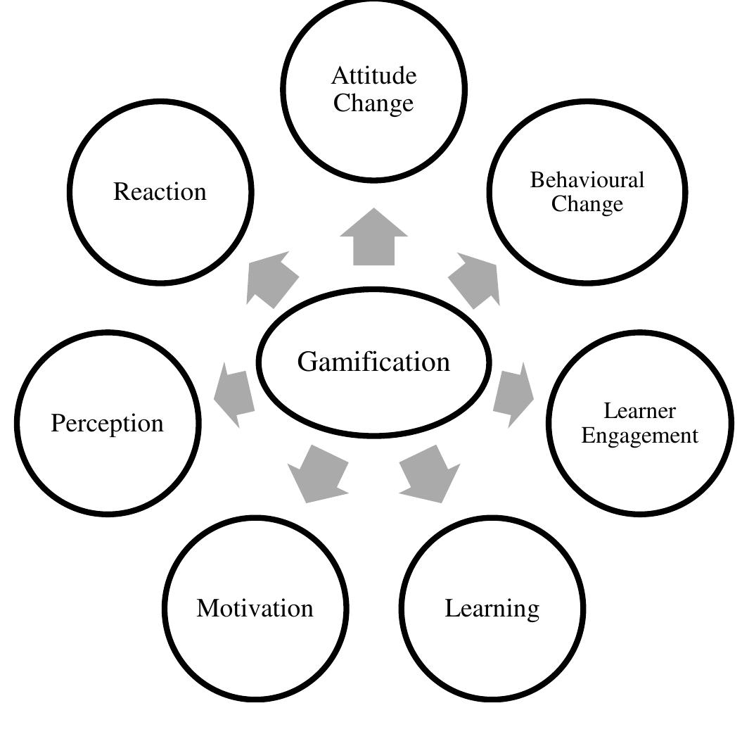 (PDF) Learning through Play: Gamification of Learning A Systematic ...