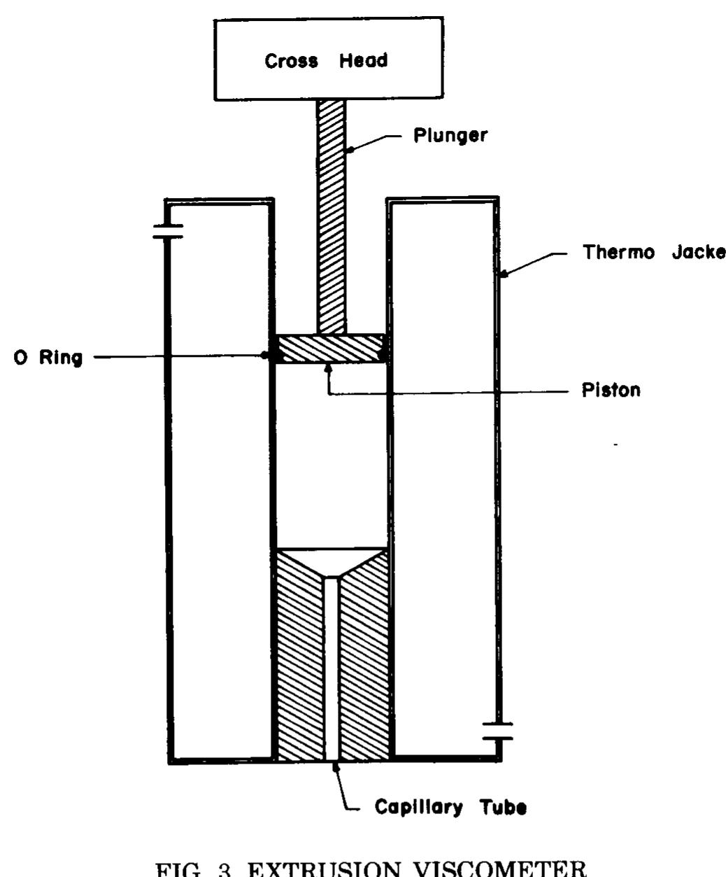 Figure 1 - from Rheological and Texture Studies of Butter