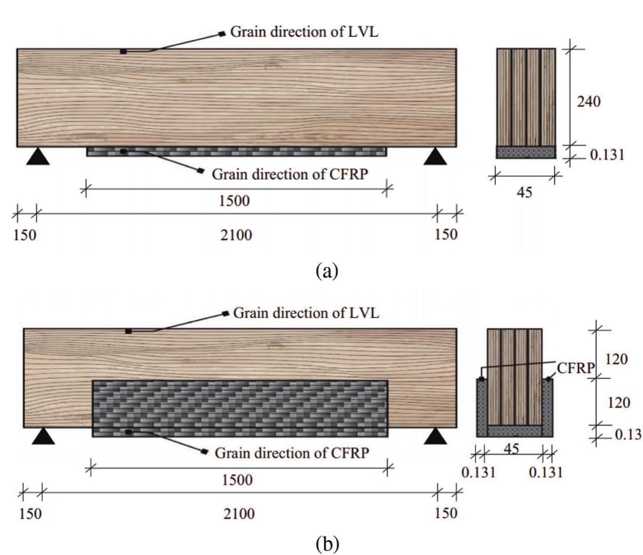 (PDF) A Review on Strengthening of Timber Beams Using Fiber Reinforced ...