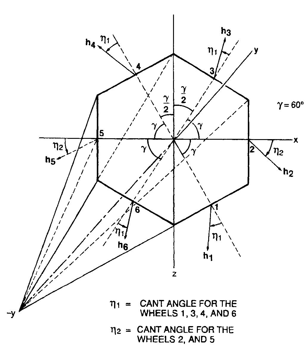 Six-wheel hexagonal configuration. to determine the optimum
