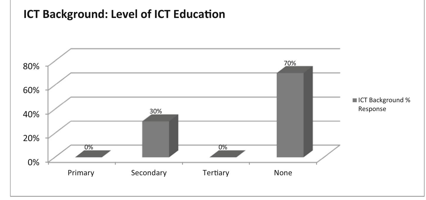 (PDF) ICT integration in Fiji schools: A case of in-service teachers