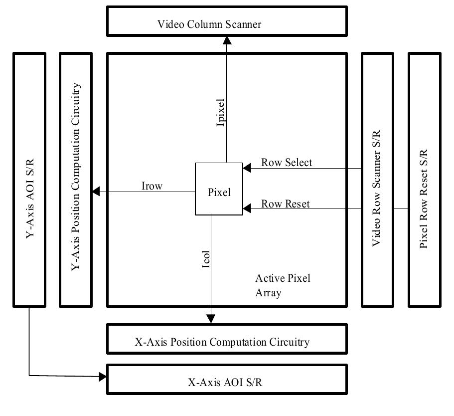 Is a simplified diagram of the active- pixel array based on