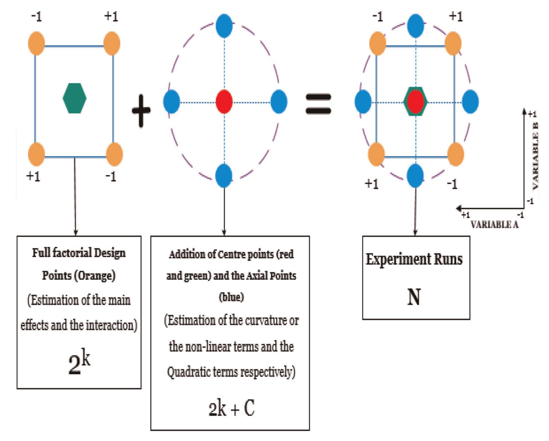 A visual depiction of the ccd model for determination of