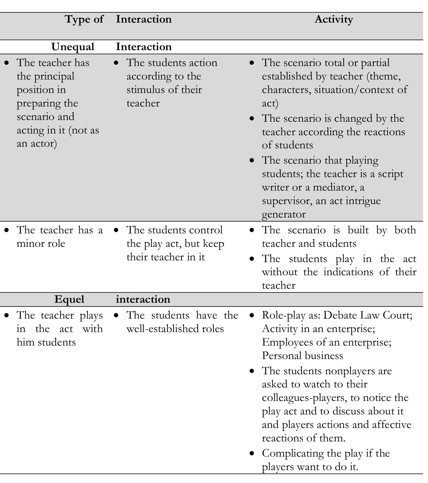(PDF) Role Play And The Development Of Intercultural Competences In The ...