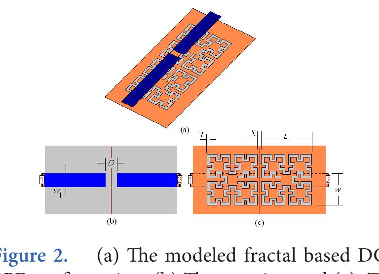 (PDF) Design of Compact Bandpass Filters based on Fractal Defected ...