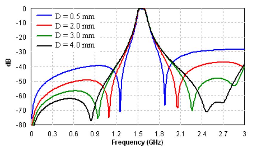 (PDF) Design of Compact Bandpass Filters based on Fractal Defected ...