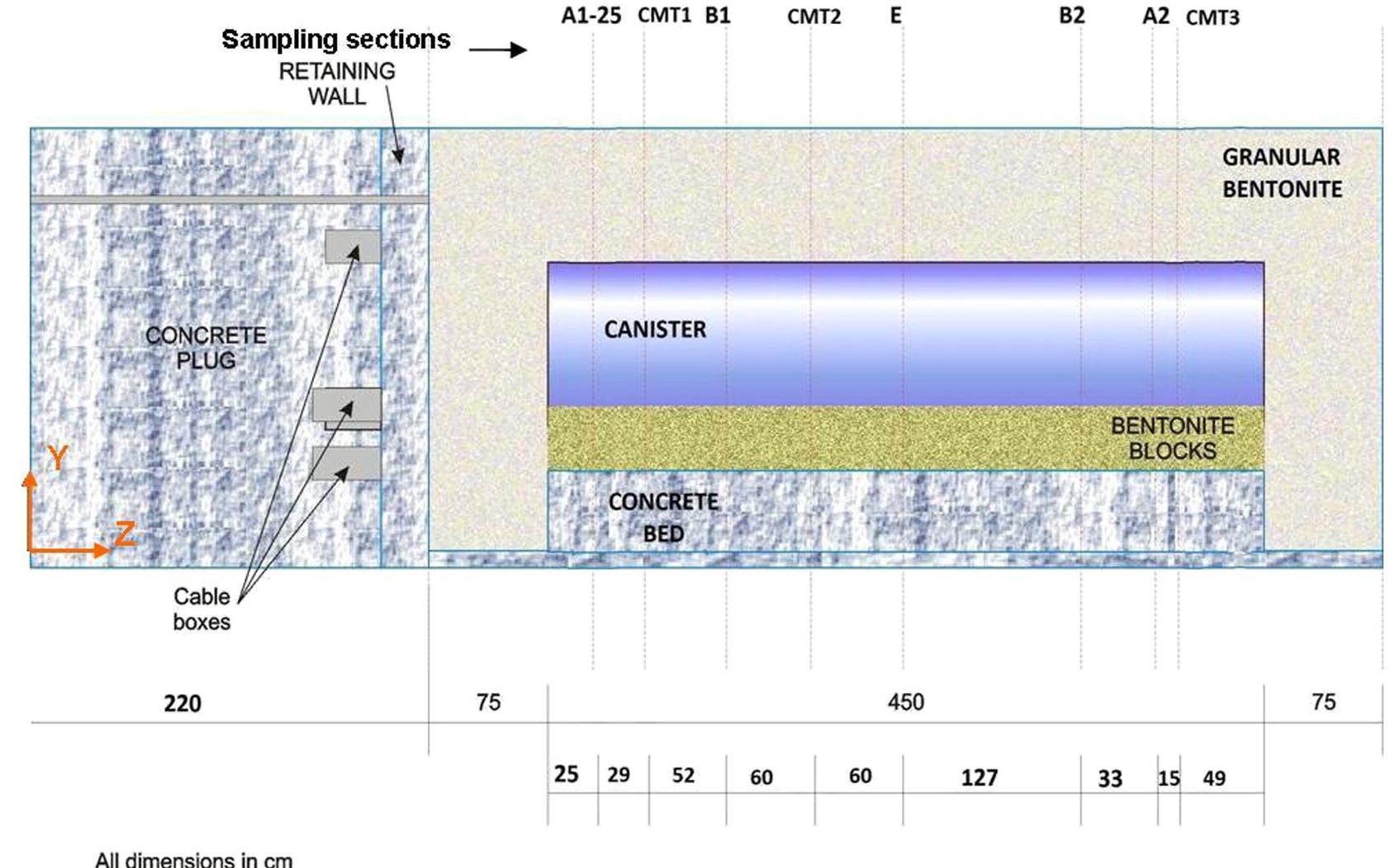 (PDF) Engineered barrier of bentonite pellets and compacted blocks ...