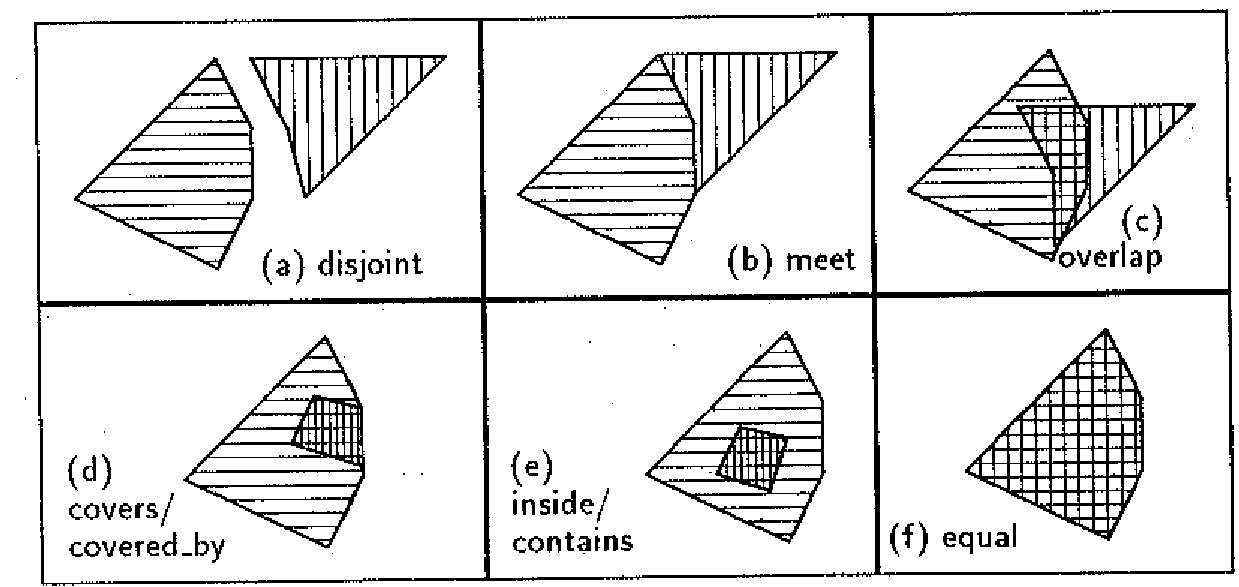 6conclusion definition 8 two objects are equal if bath
