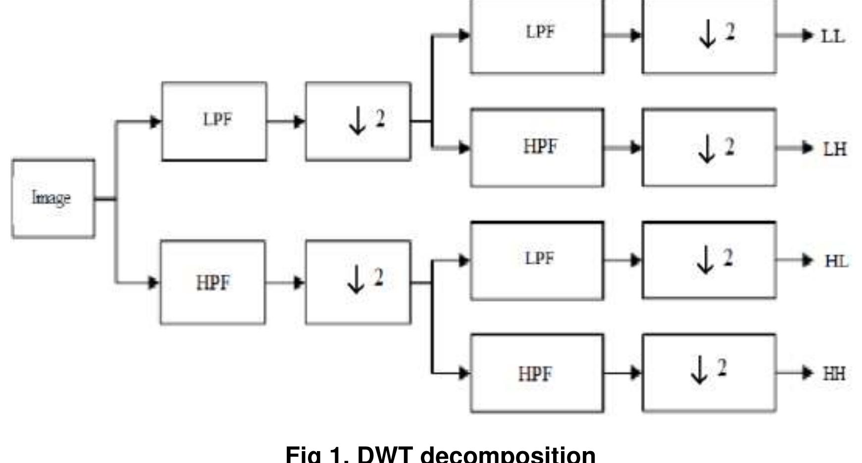 (PDF) DWT based Image Super Resolution using Segmentation and Edge ...