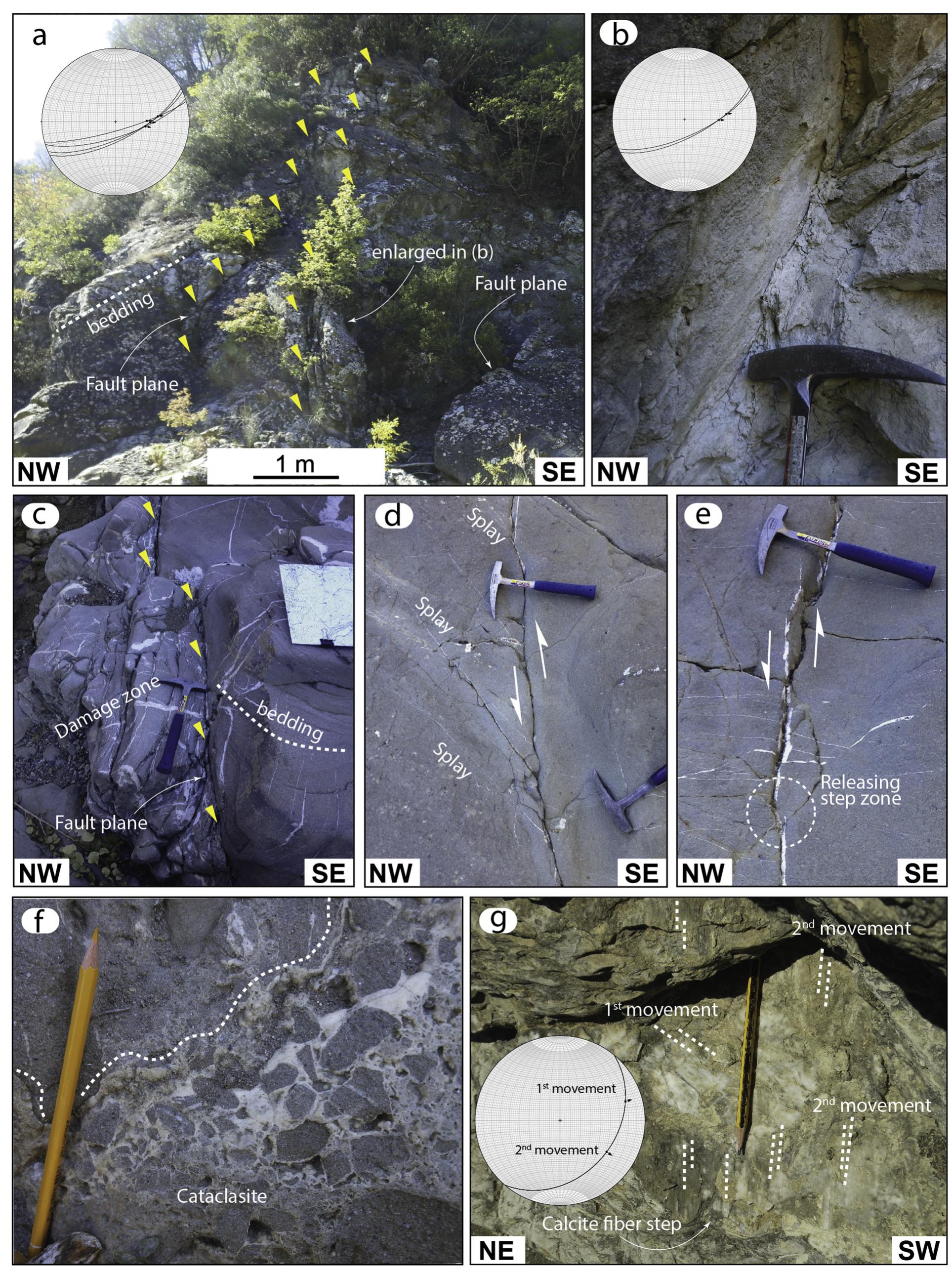 Examples of faults and related minor structures; a) a main