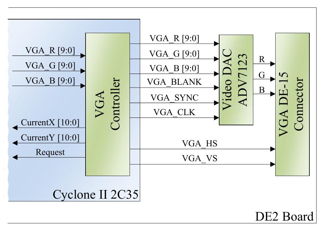 (PDF) Image and video processing on FPGAs: An Exploration Framework for ...