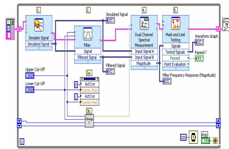 Labview Reset Signal (PDF) LabVIEW Based Biomedical Signal Acquisition and Processing