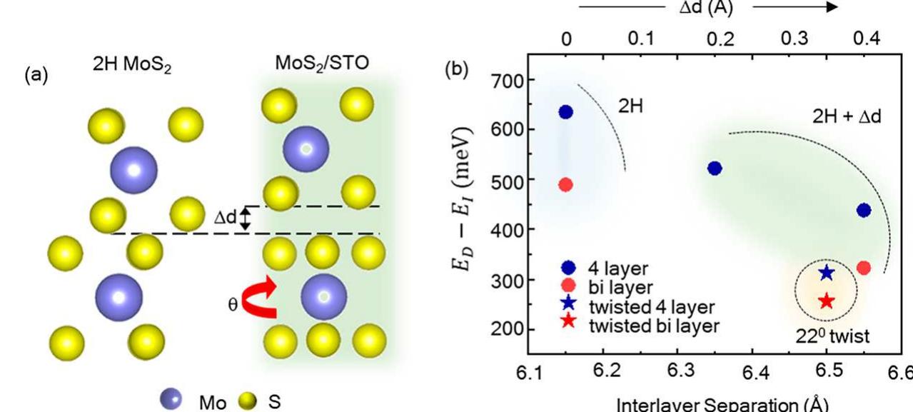 Figure 5 - from Direct Bandgap-like Strong Photoluminescence
