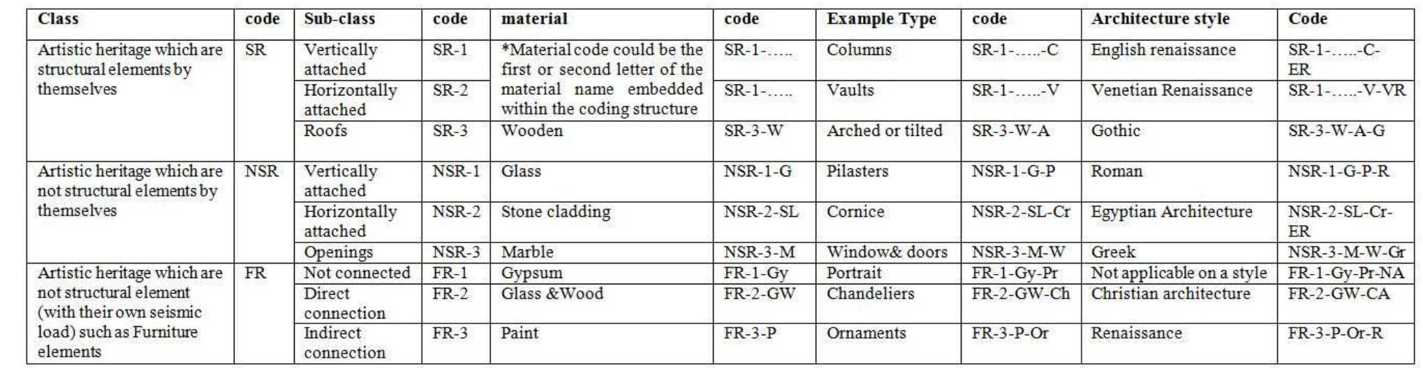 Classification system a classification system suitable for