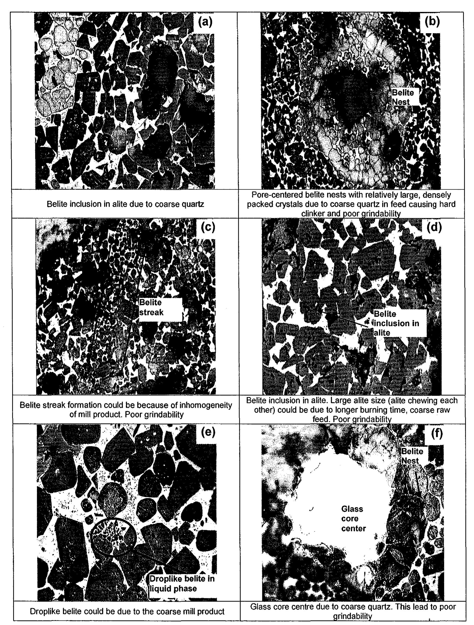 (PDF) Study Of The Clinker Characteristics And Grindability During ...