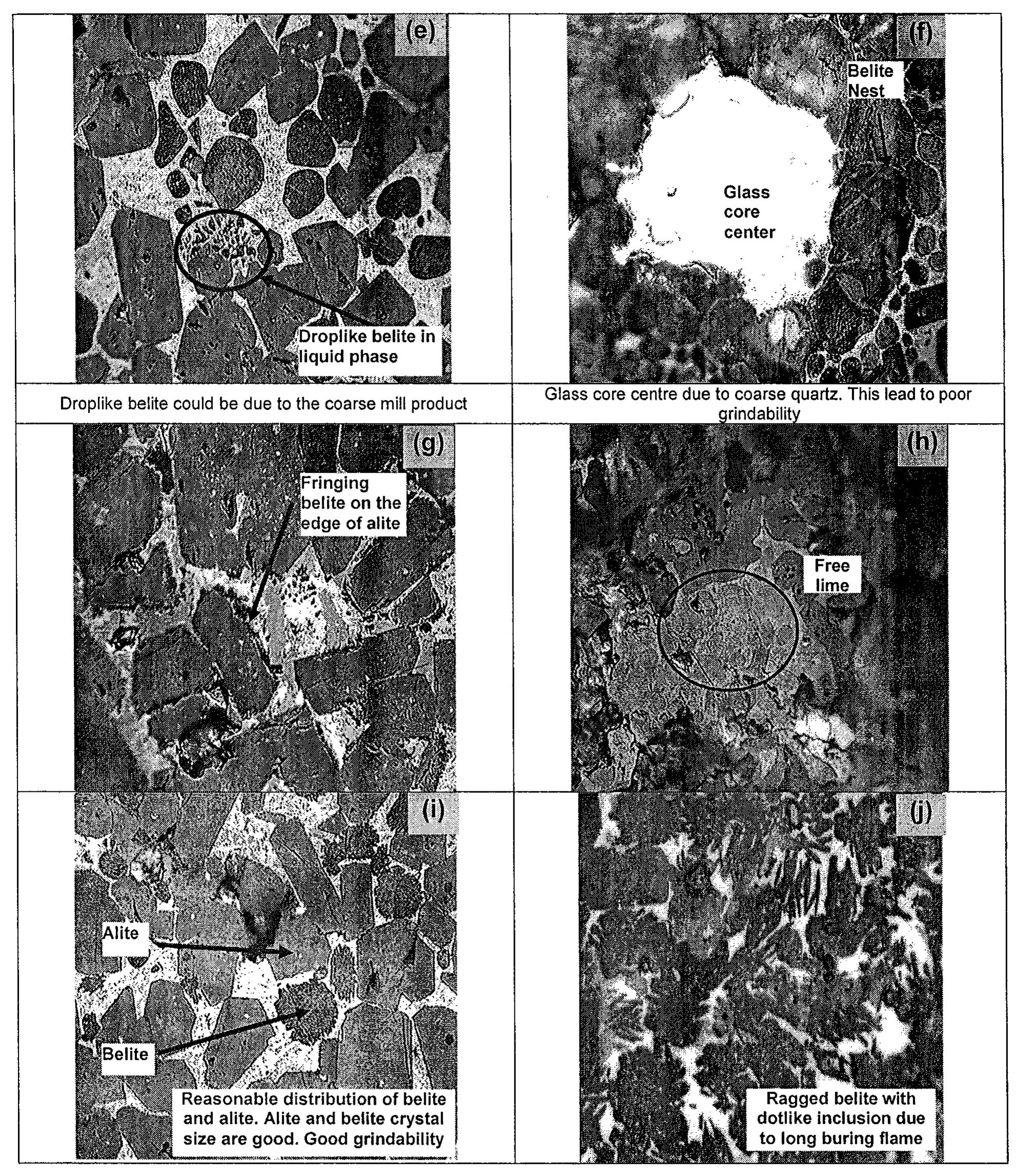 (PDF) Study Of The Clinker Characteristics And Grindability During ...