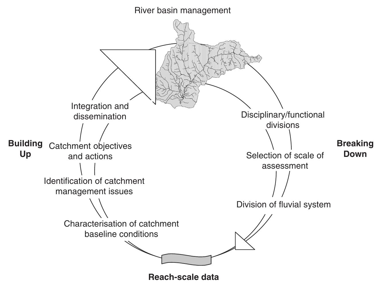 (PDF) Using fluvial geomorphology to inform integrated river basin ...