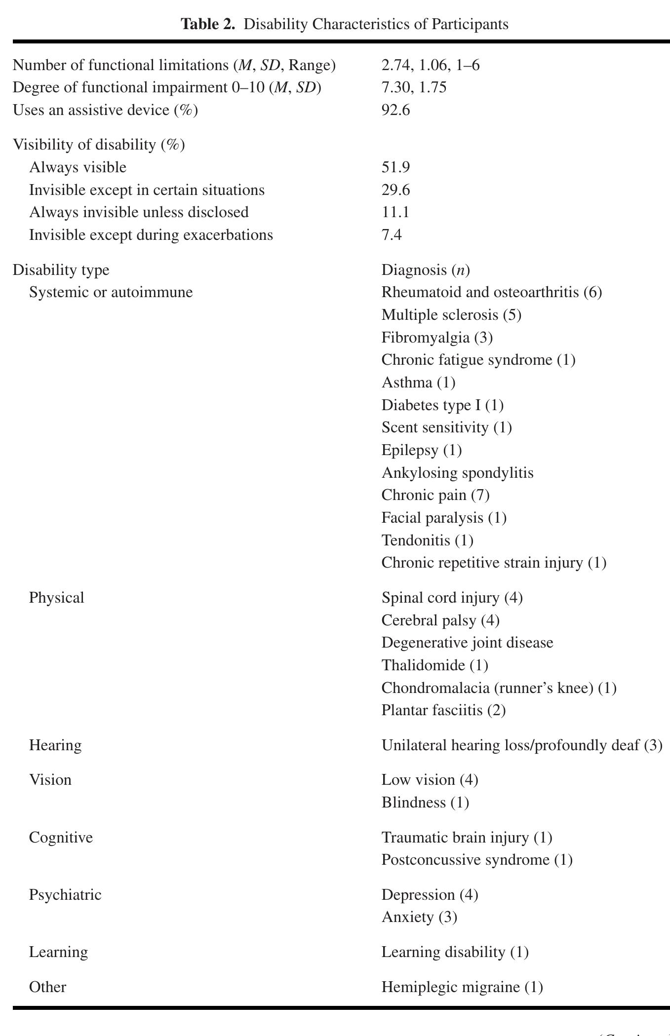 (PDF) The Experiences of Microaggressions against Women with Visible ...
