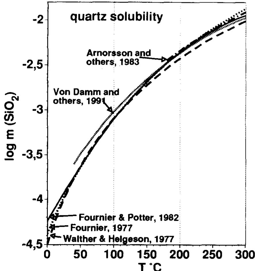 (PDF) The difference between the solubility of quartz and chalcedony ...