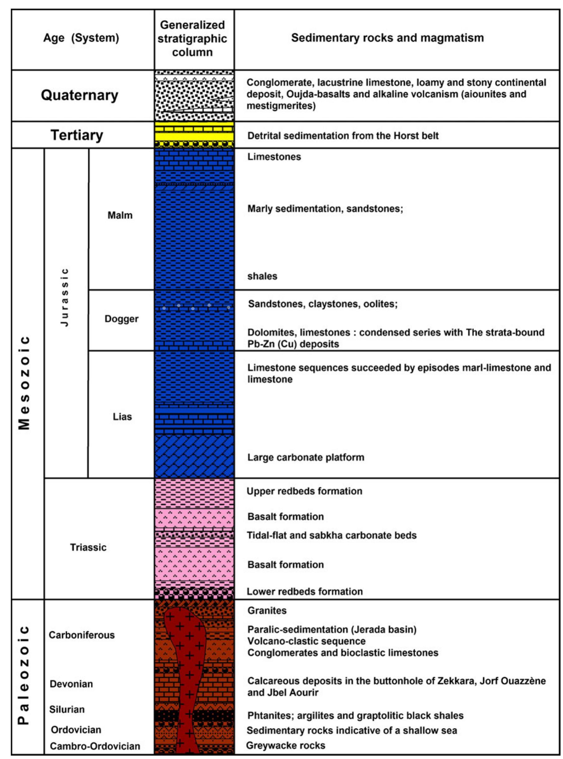 General location (a) and simplified geologic map of the
