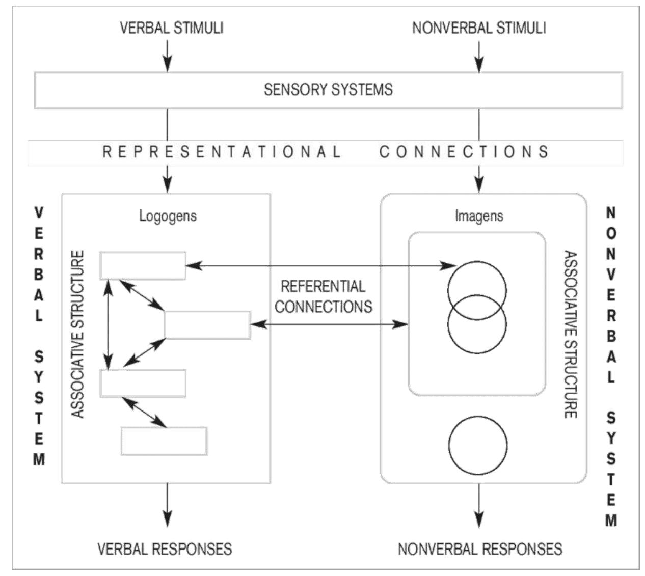 Figure 1 - Improving Language Teaching and Learning Process