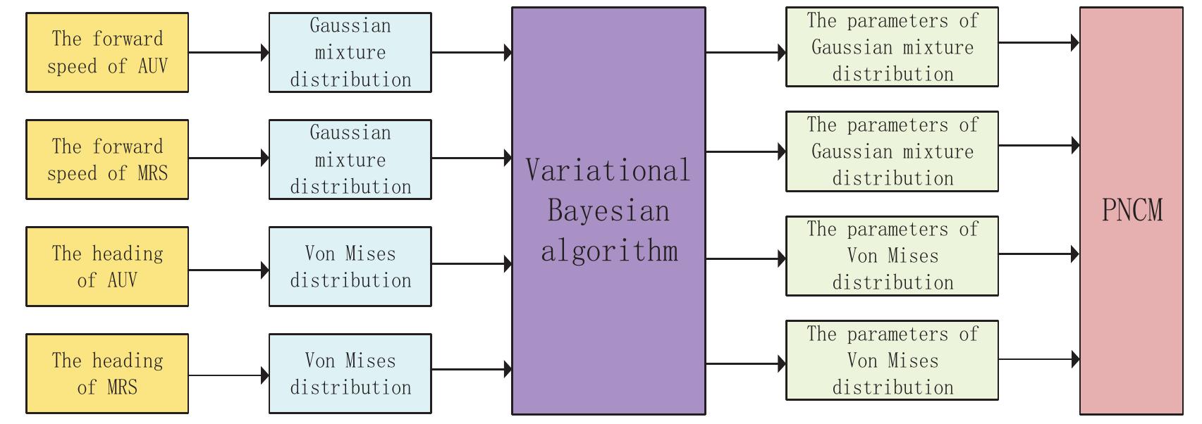 (PDF) An Adaptive Target Tracking Algorithm Based on EKF for AUV with ...