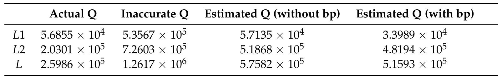 (PDF) An Adaptive Target Tracking Algorithm Based on EKF for AUV with ...