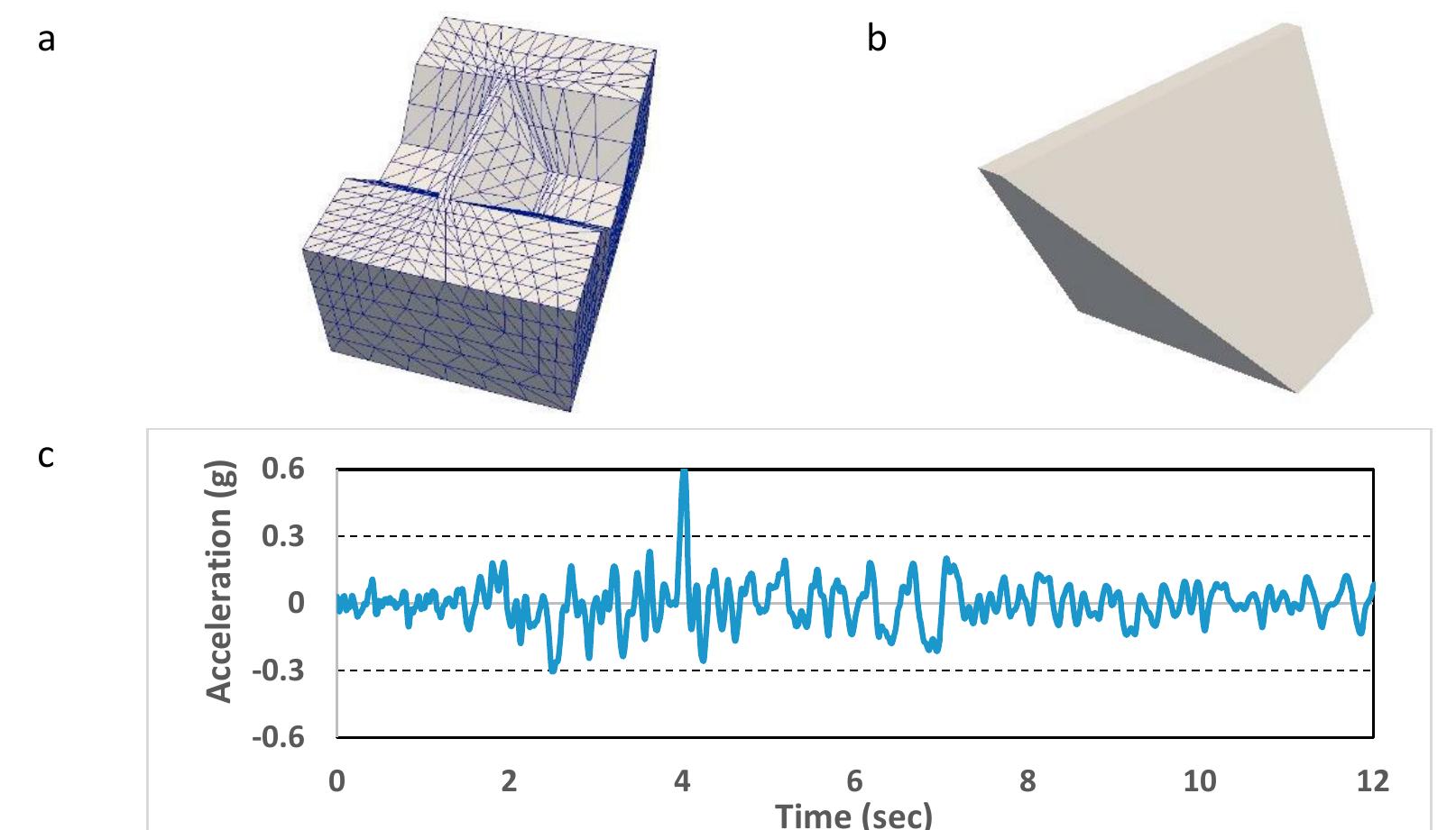 Condensed Model Figure 1 - from Nonlinear Seismic Dam and Foundation