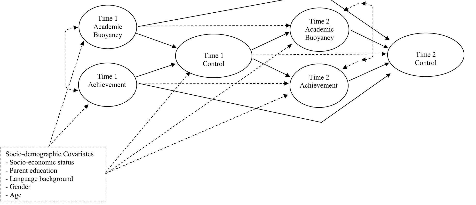 (PDF) Academic buoyancy, student's achievement, and the linking role of ...