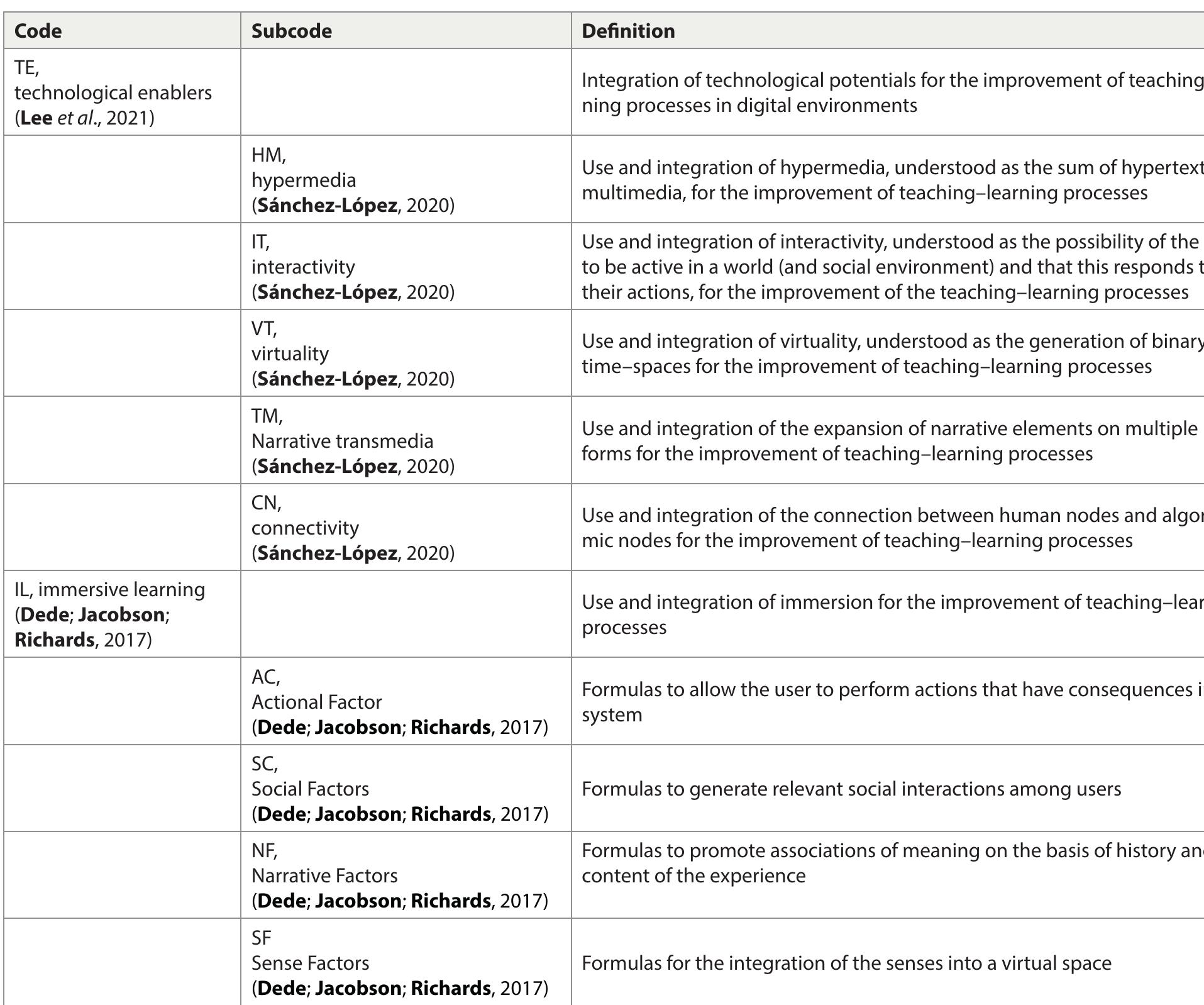 (PDF) Metaverse and education: the pioneering case of Minecraft in ...