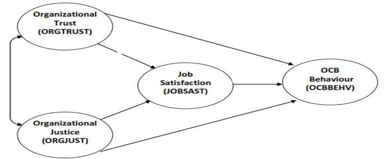 (PDF) Effects of Organizational Trust and Justice on Job Satisfaction ...