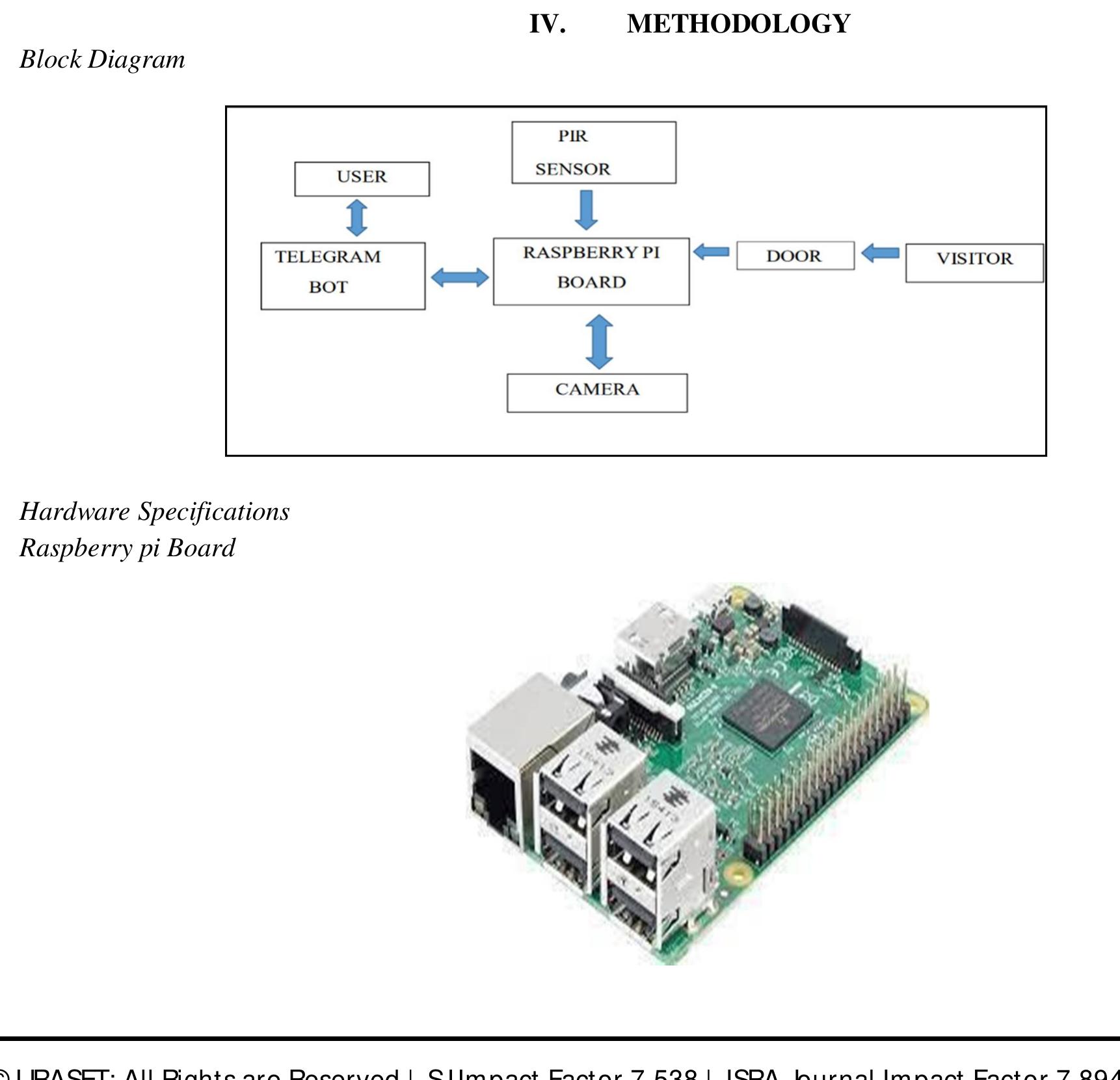 Linux Door Code Entry (PDF) Smart Entry System