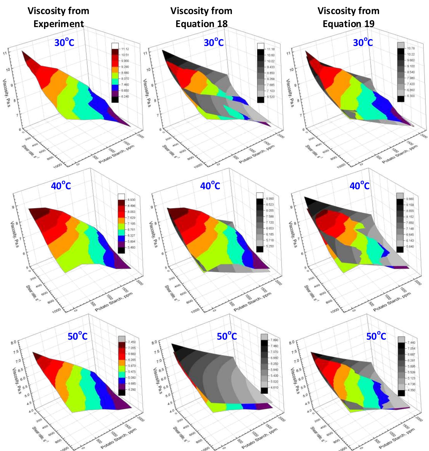 (PDF) Experimental and Correlation Development of Heavy oil viscosity ...