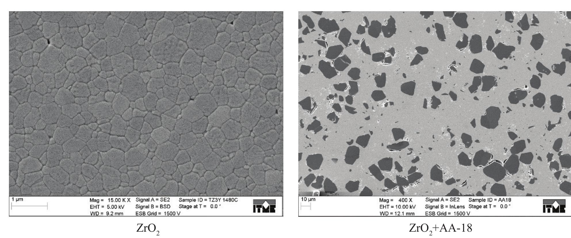 (PDF) Influence of the rigid alumina particles added to ZrO2 ceramics ...