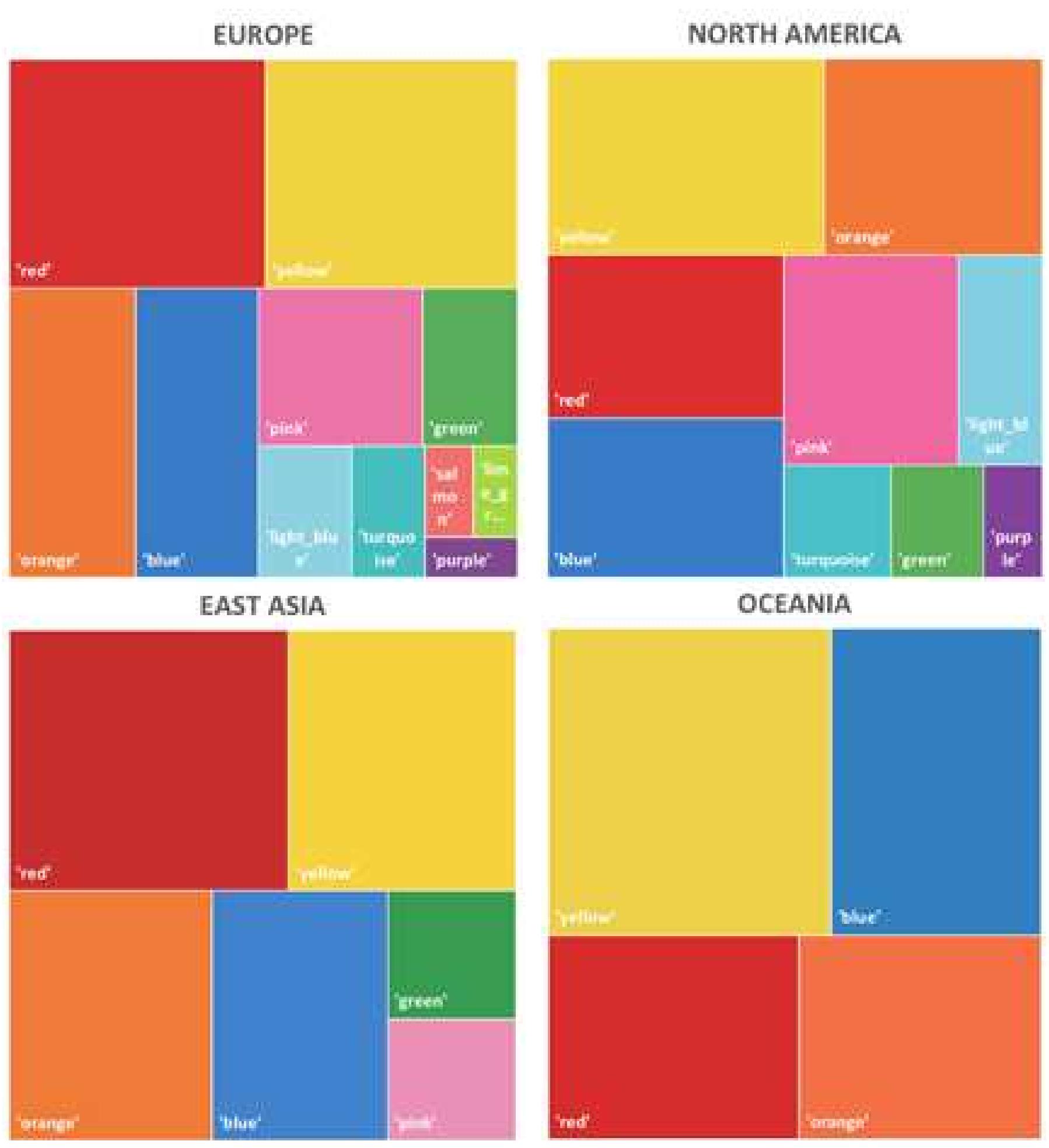 (above left}: (a] treemap of color palettes in europe;