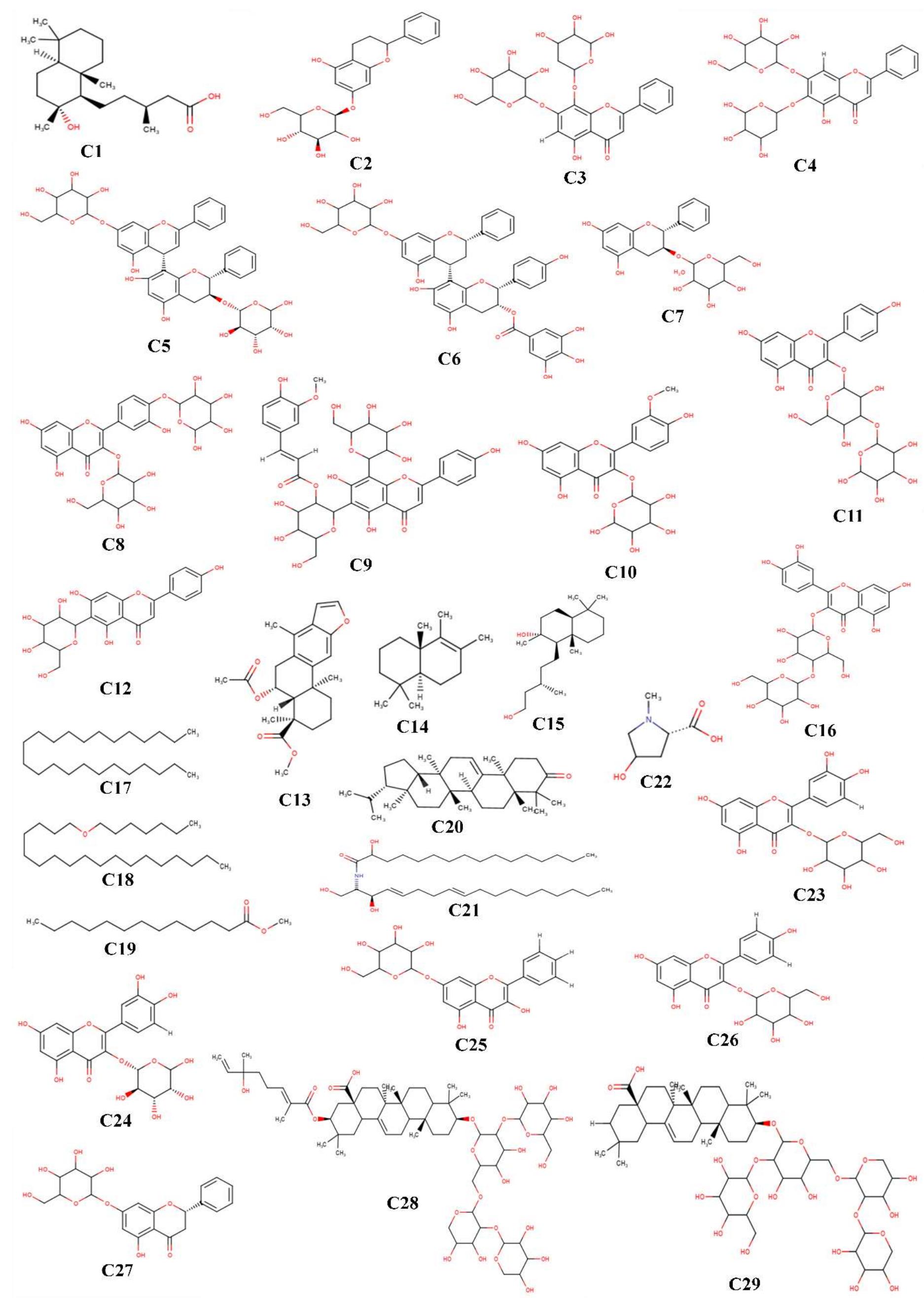 Figure 2 - from Pharmacological activities of bioactive