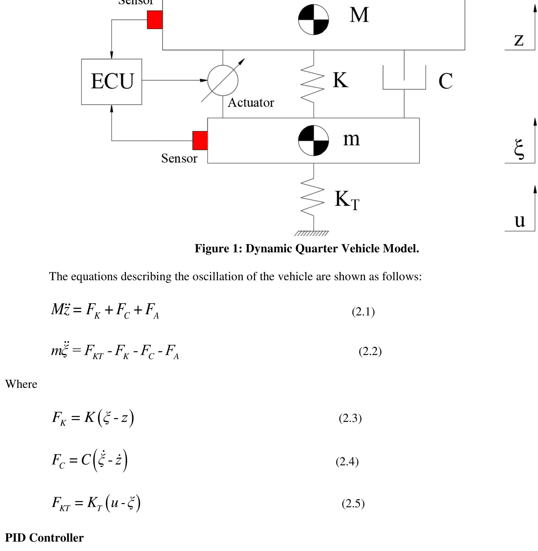 (PDF) Control an Active Suspension System by Using PID and LQR Controller